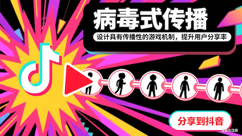病毒式传播
